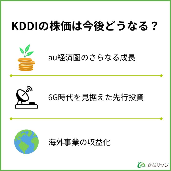 KDDI 今後