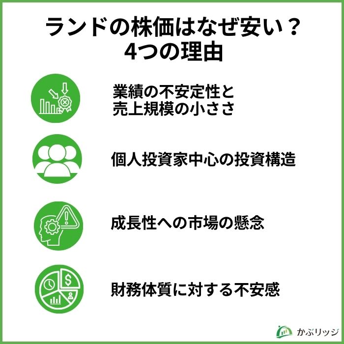 ランドの株価はなぜ安い?4つの理由
