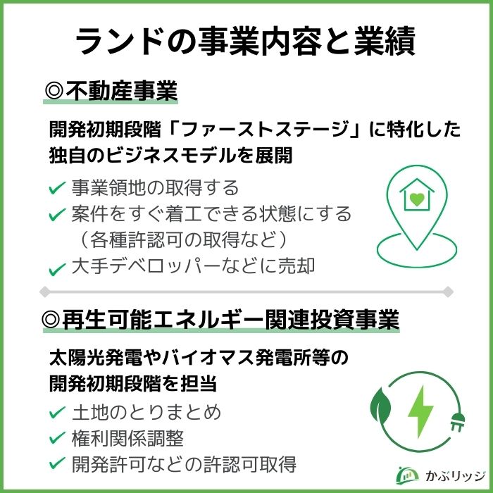 ランドの事業内容と業績