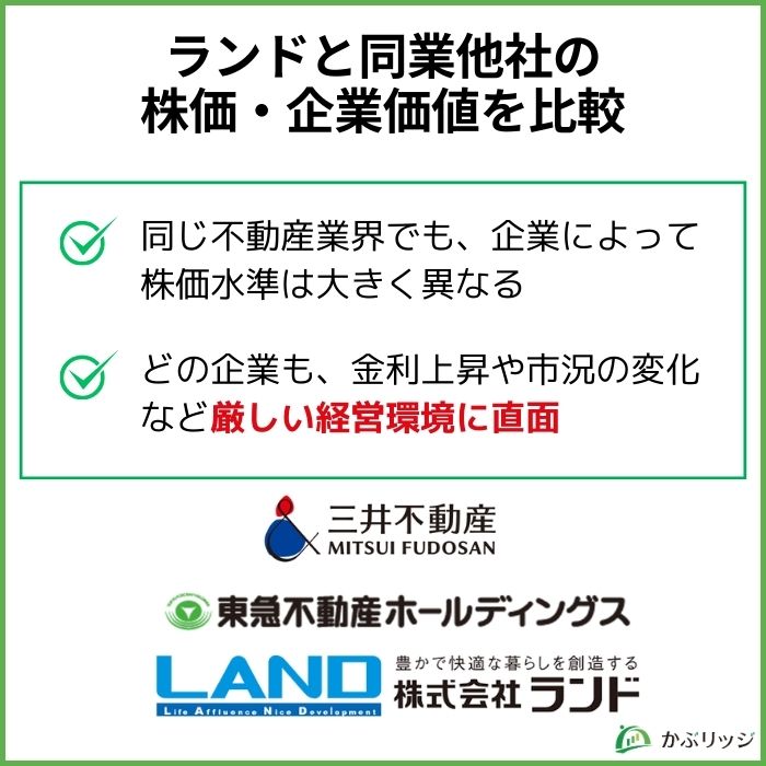 ランドと同業他社の株価・企業価値を比較