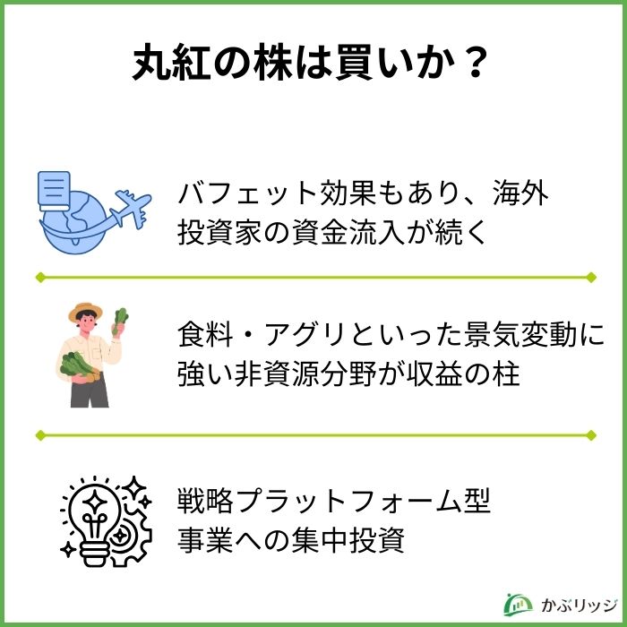 丸紅（8002）の株は買いか？今後の株価を業績や事業内容から分析