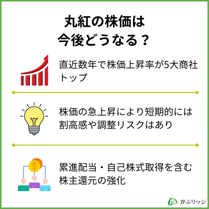 丸紅（8002）の株は買いか？今後の株価を業績や事業内容から分析