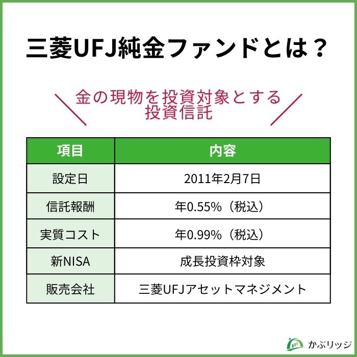三菱UFJ純金ファンドとは？