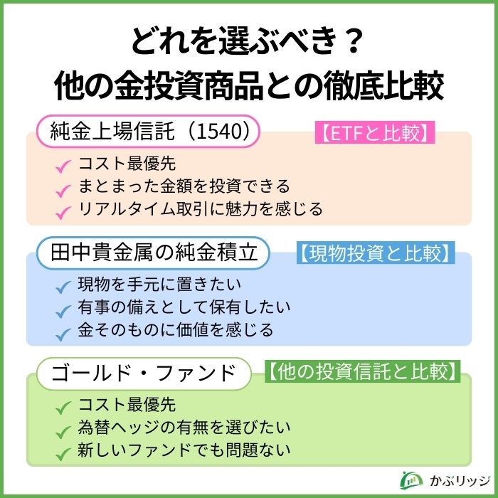 どれを選ぶべき？他の金投資商品との徹底比較