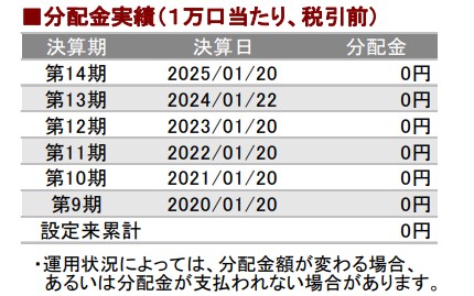 分配金実績