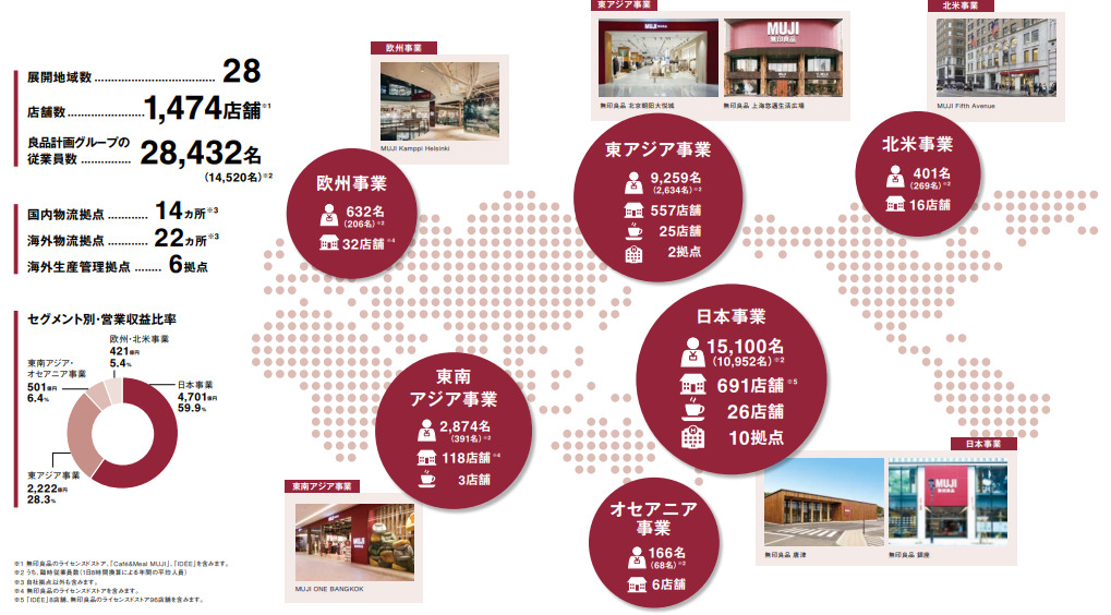 無印海外店舗数