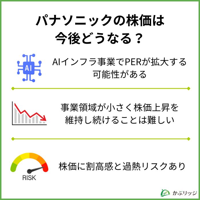 パナソニックの株価は今後どうなる？将来性や見通しを解説