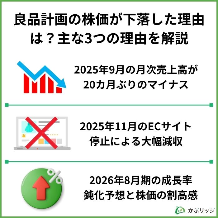 良品計画見出し画像1