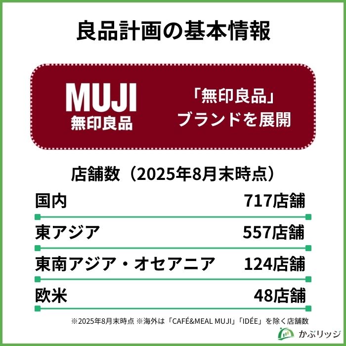 良品計画見出し画像3