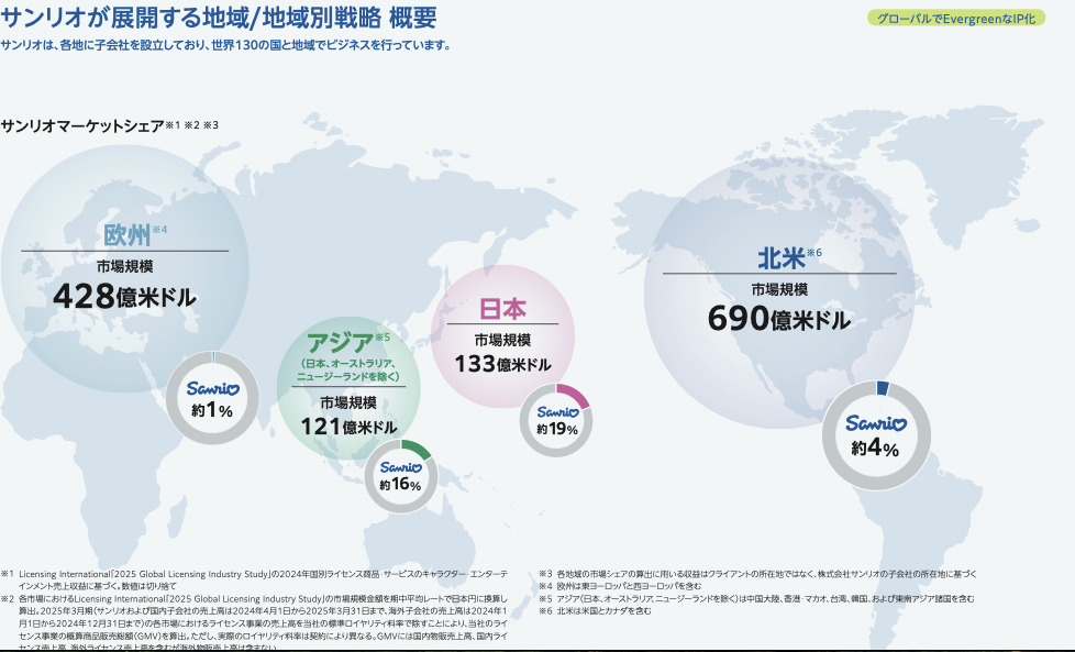 サンリオ海外シェア
