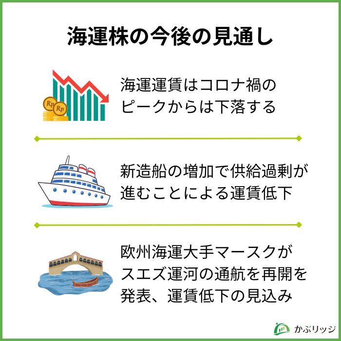 海運業 見通し
