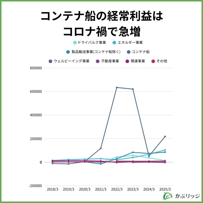 商船三井　コンテナ