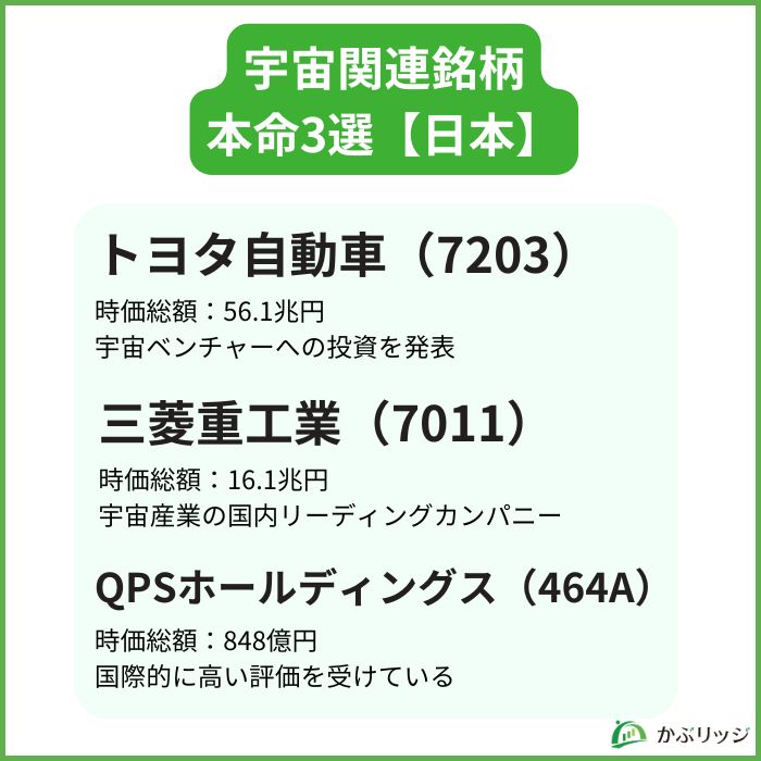 宇宙関連銘柄本命3選（日本） 見出し画像