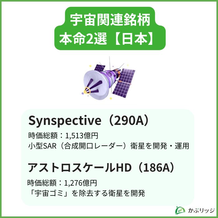 宇宙関連銘柄穴場2選　見出し画像