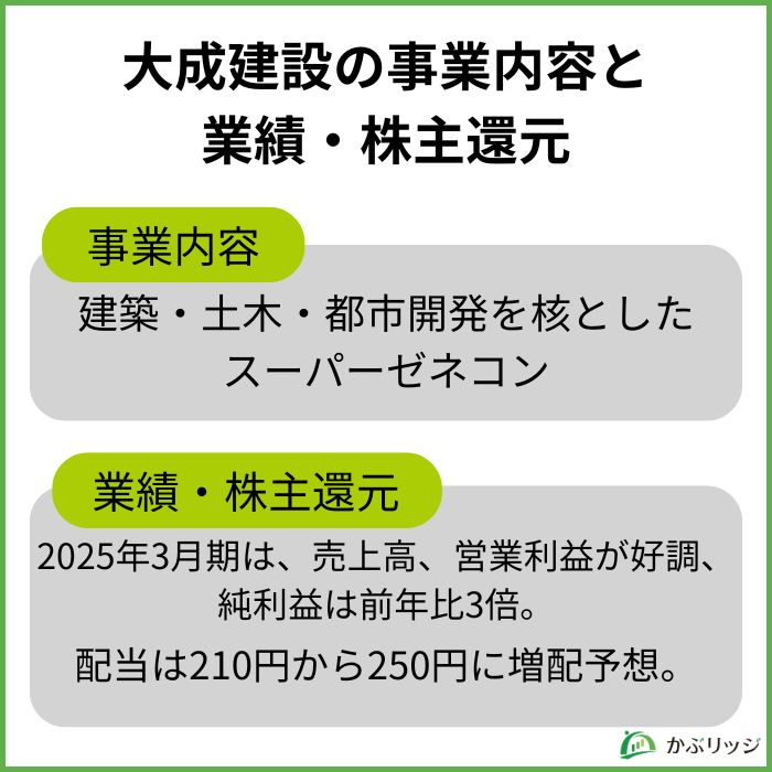 大成建設の事業内容と
業績・株主還元