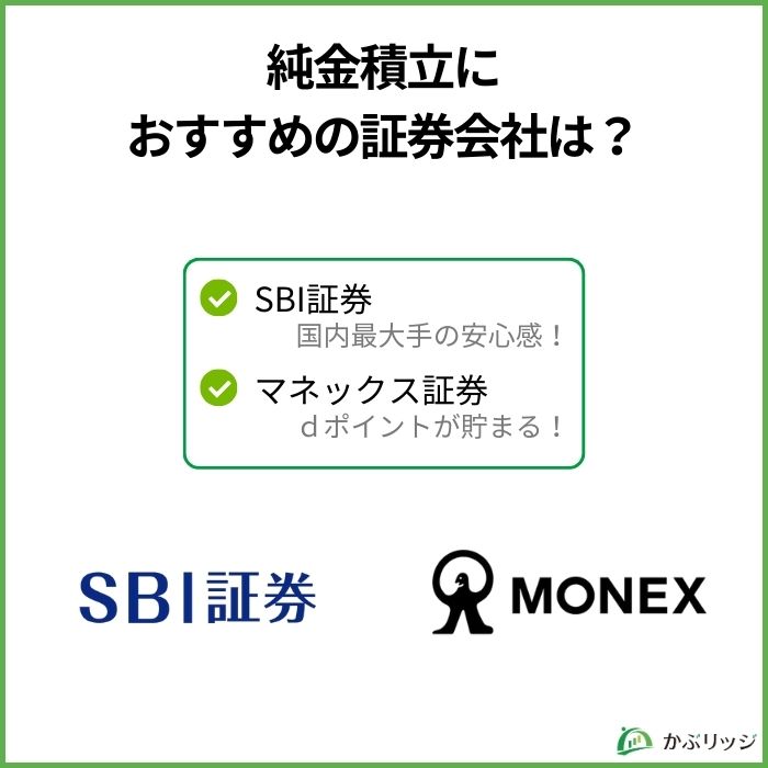 純金積立におすすめの証券会社は？