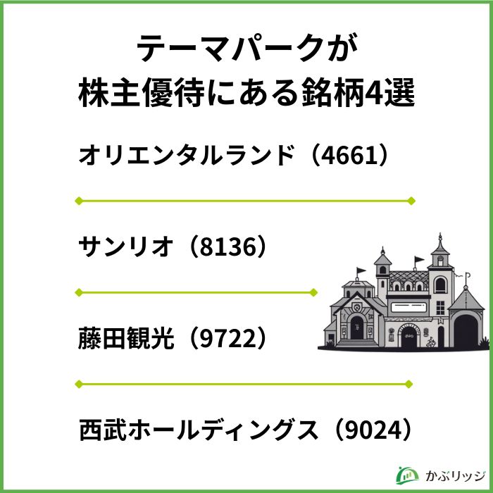 テーマパーク優待