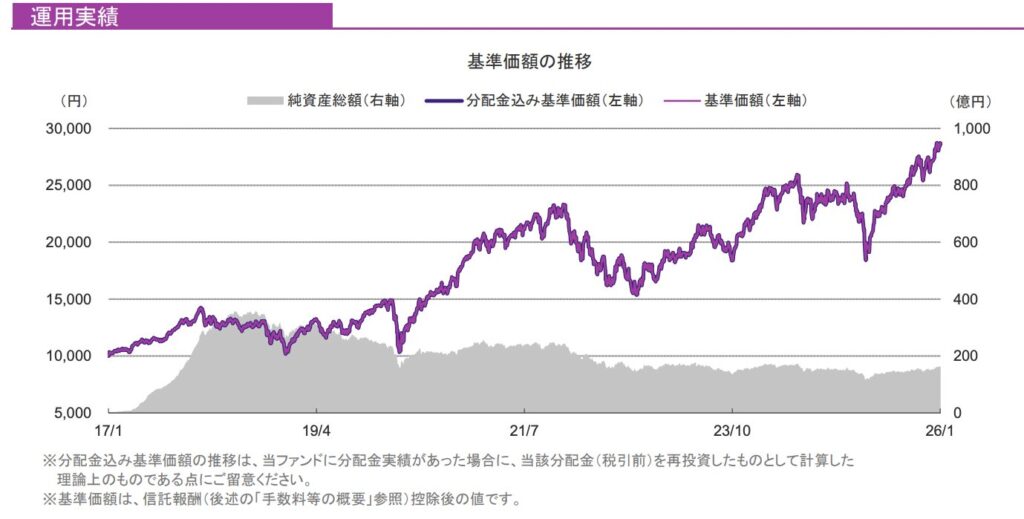 グローバル・ロボティクス株式ファンド（為替ヘッジあり・１年決算型）