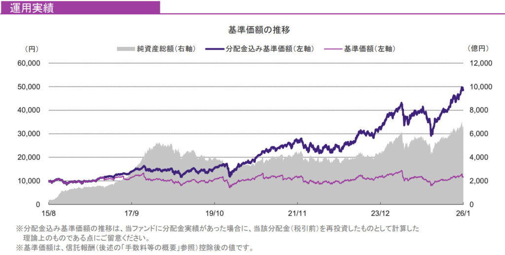 グローバル・ロボティクス株式ファンド（年２回決算型）