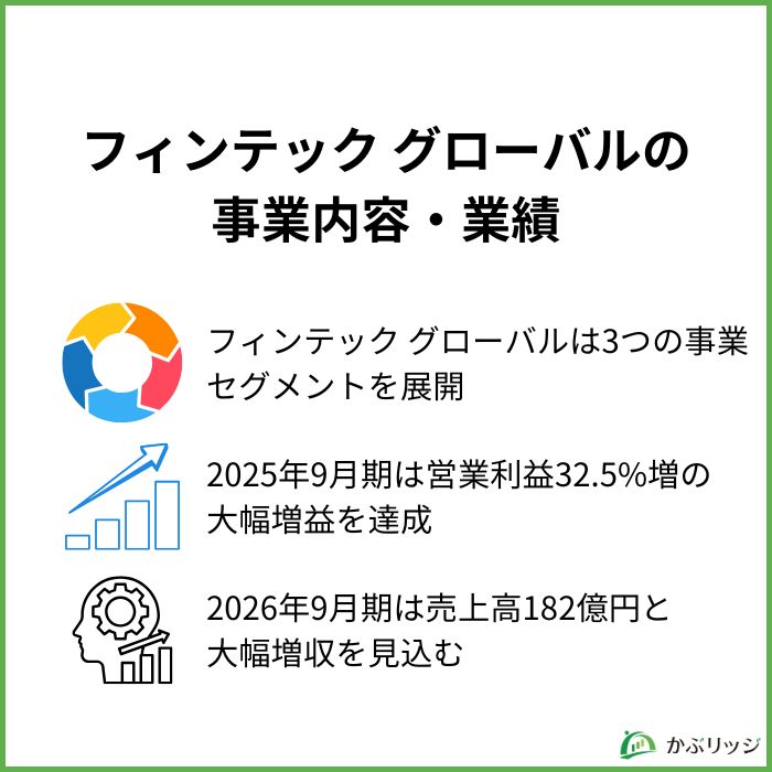 フィンテック グローバルの事業内容・業績