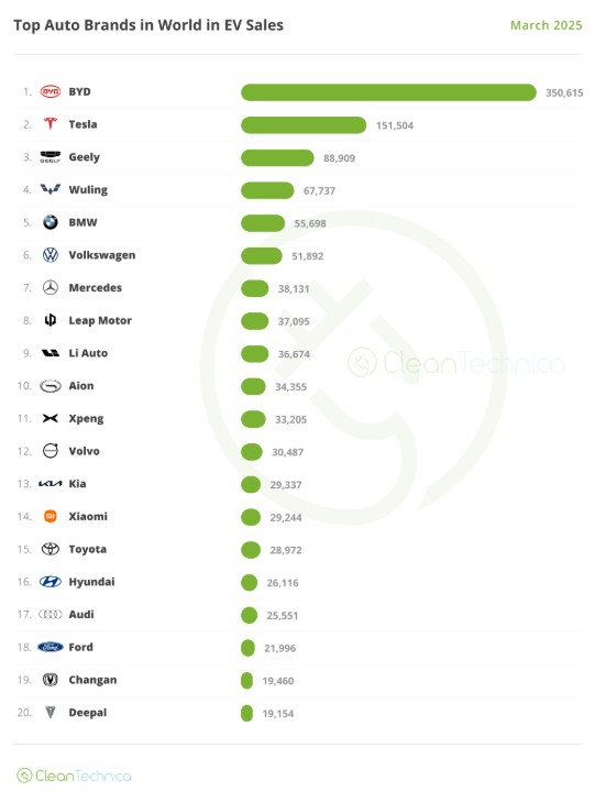 電気自動車　売上メーカーランキング