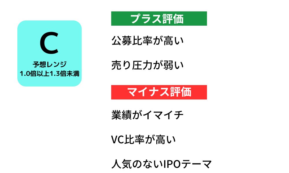 ジェイファーマ(520A)のIPO初値予想と上場概要紹介