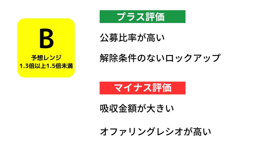 セイワホールディングス初値予想