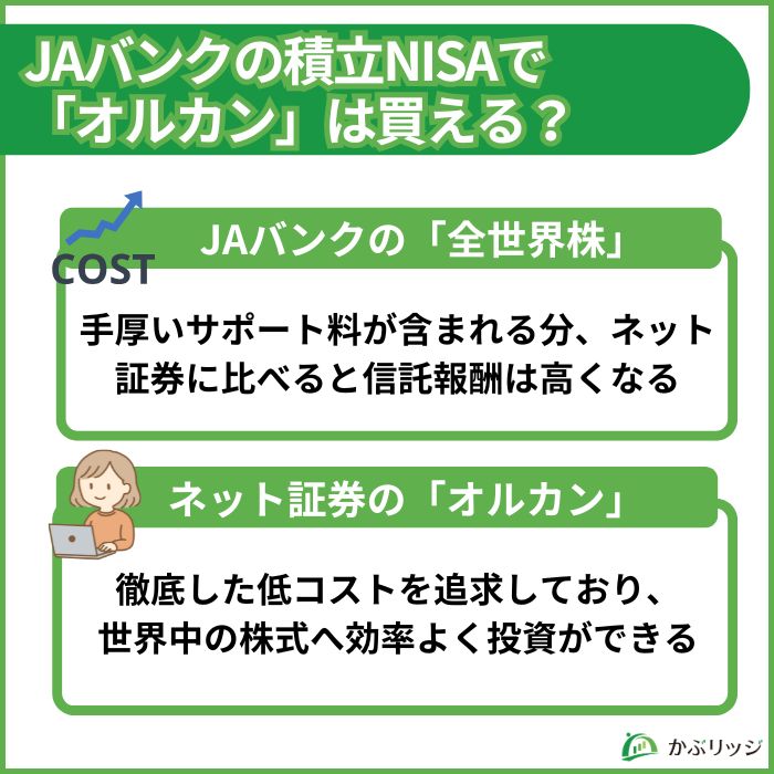 JAバンクの積立NISAで買える全世界株式とネット証券で買えるオルカンの違いをまとめた見出し