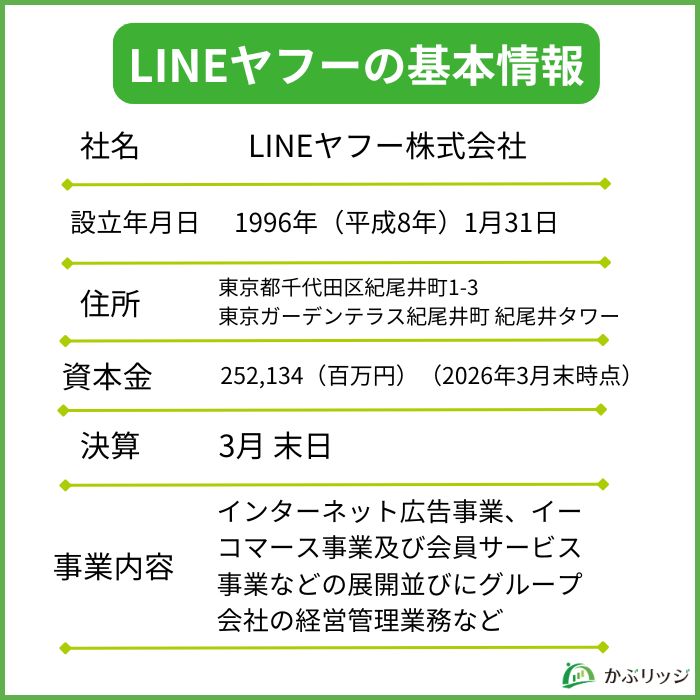 LINEヤフー基本情報