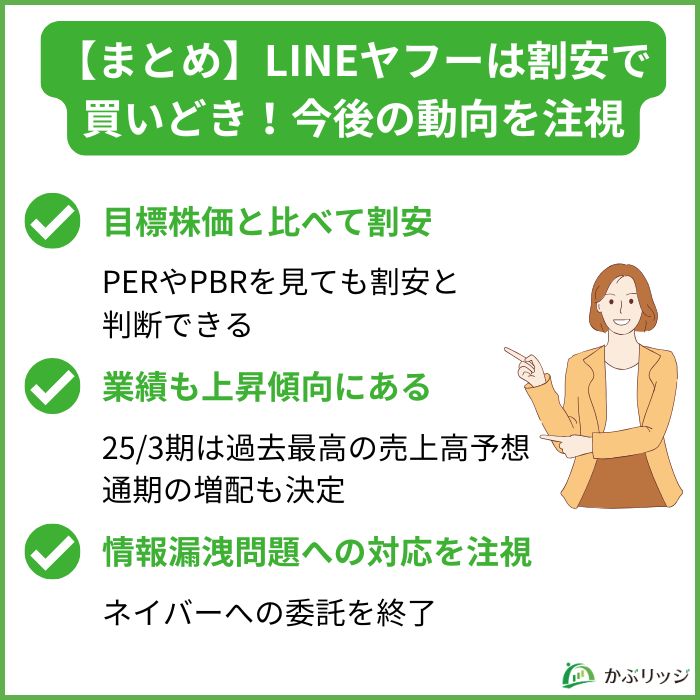 【まとめ】LINEヤフーは買いどき！今後の動向を注視 見出し画像