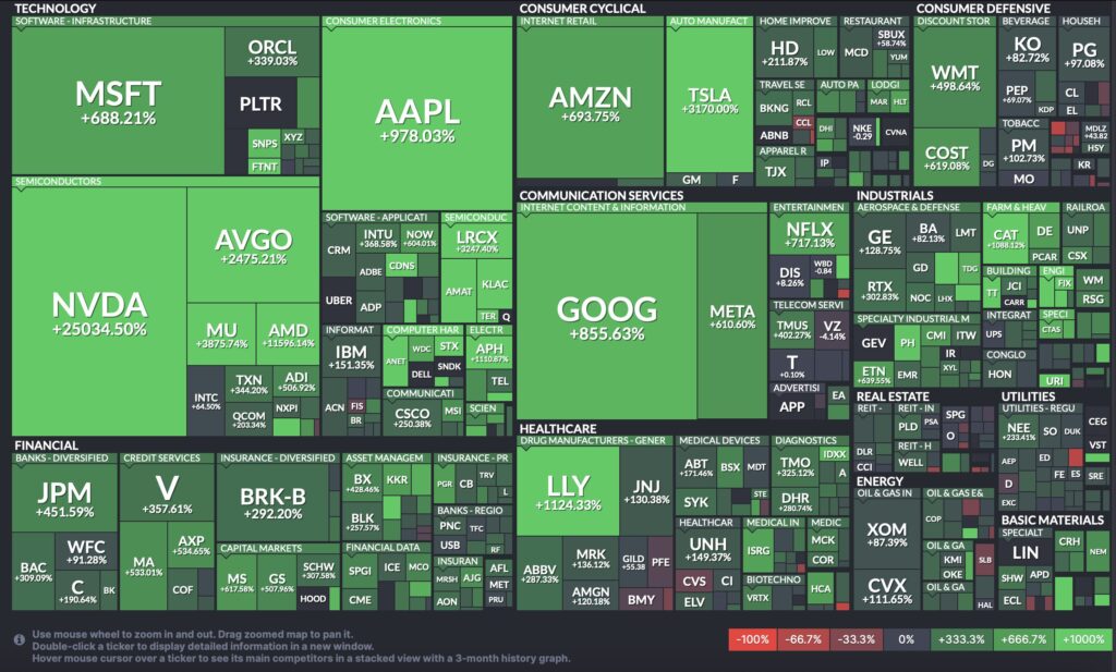 業界別時価総額変化