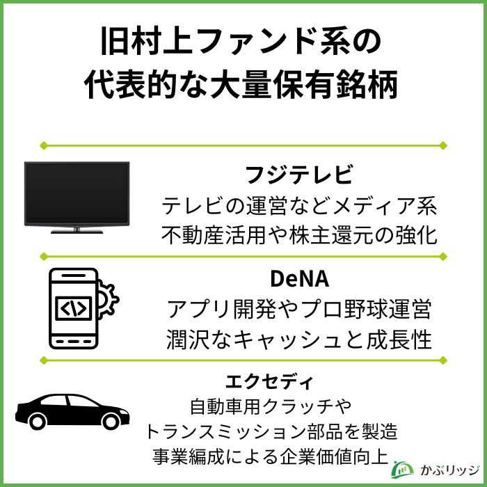 旧村上ファンド系の 代表的な大量保有銘柄