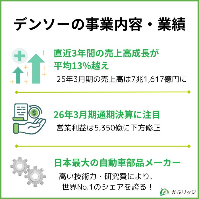 デンソーの事業内容・業績