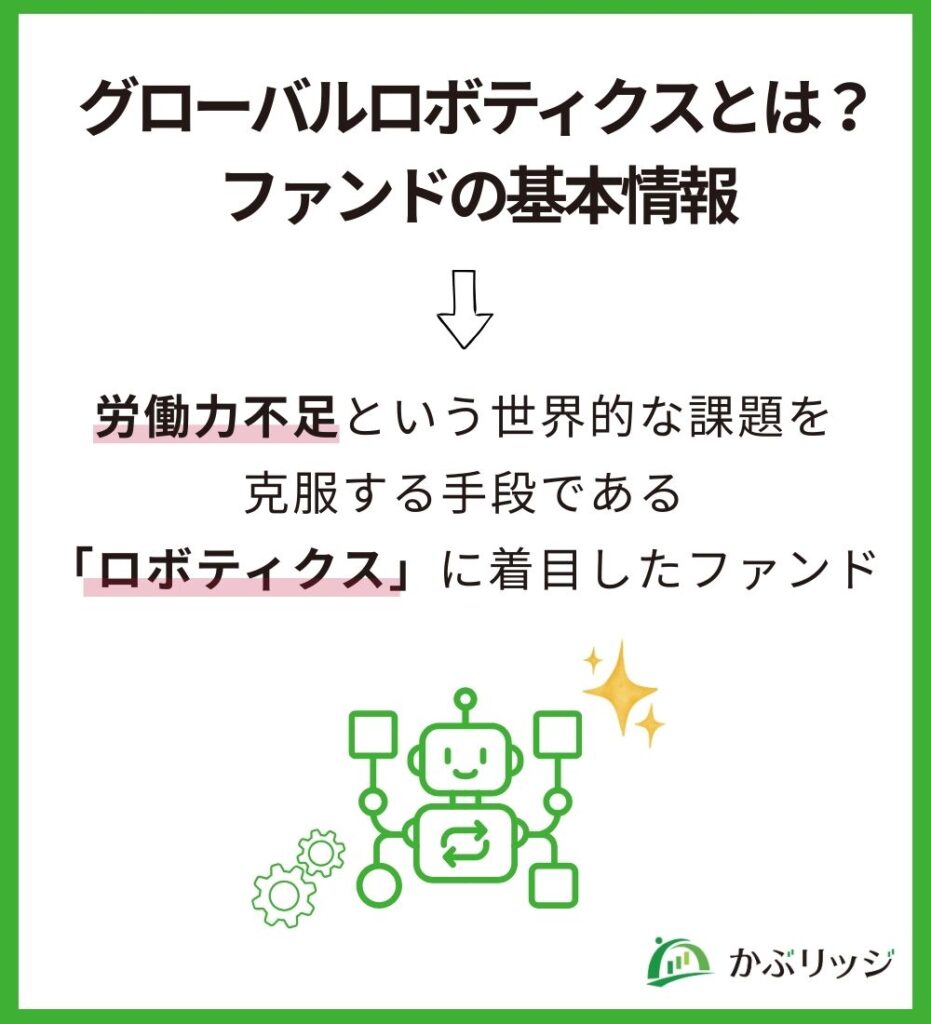 グローバルロボティクスとは？ファンドの基本情報