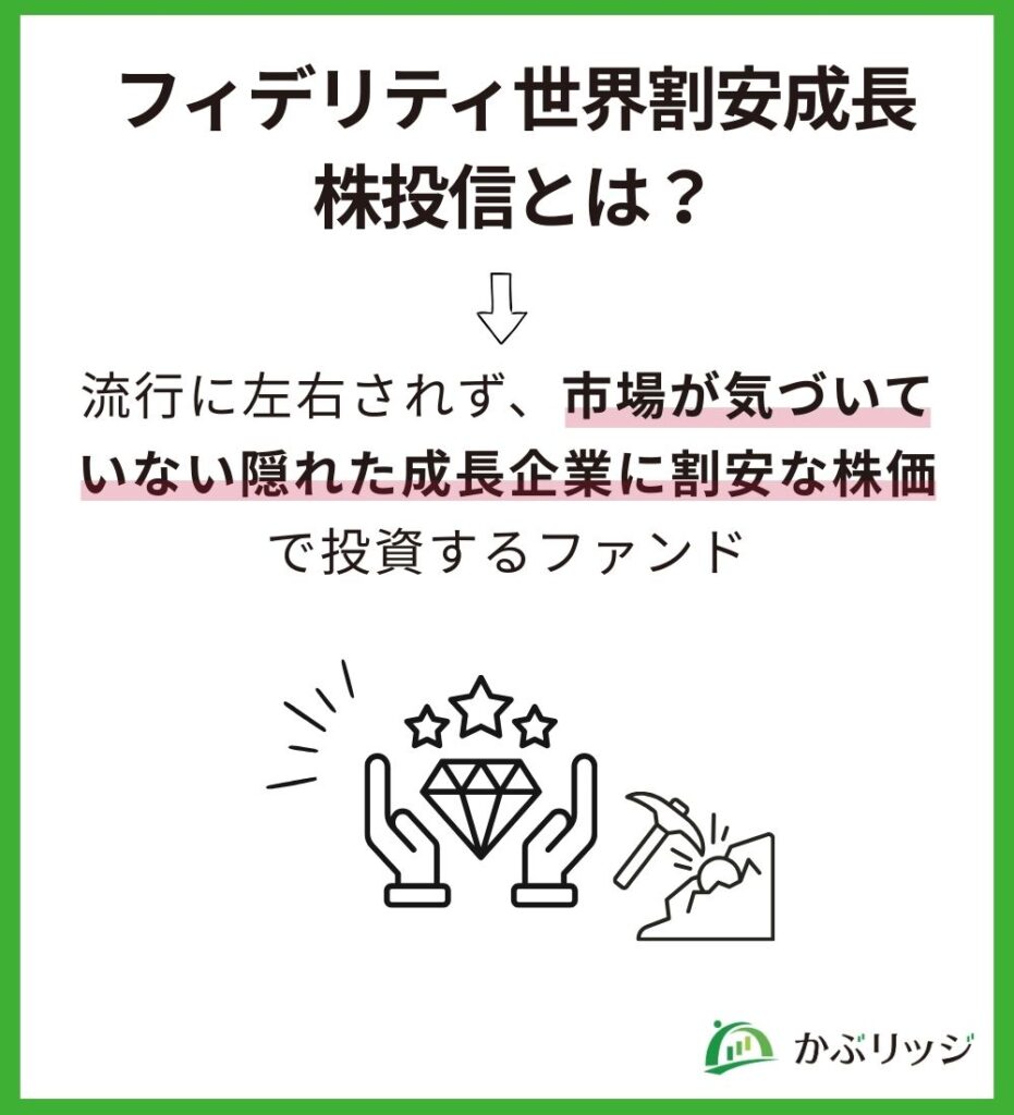 フィデリティ投資戦略