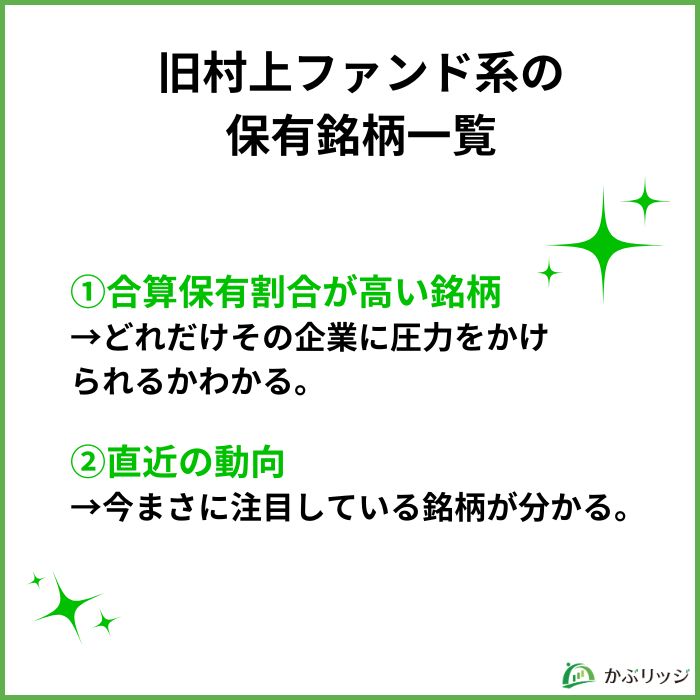 旧村上ファンド系の保有銘柄一覧