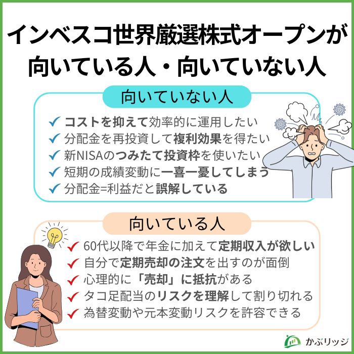 インベスコ世界厳選株式オープンが向いている人・向いていない人