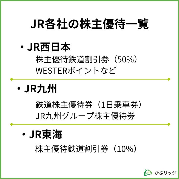 JR各社の株主優待一覧
