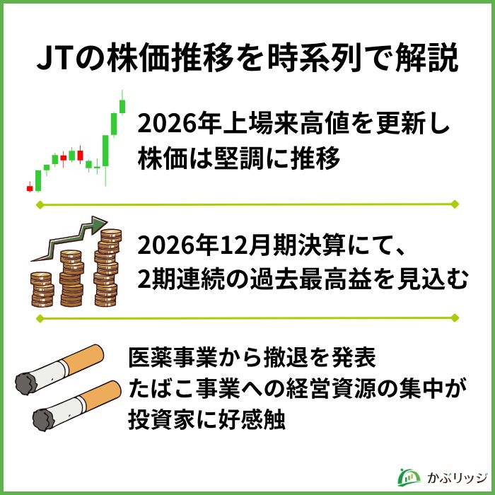 JTの株価推移を時系列で解説【見出し画像】