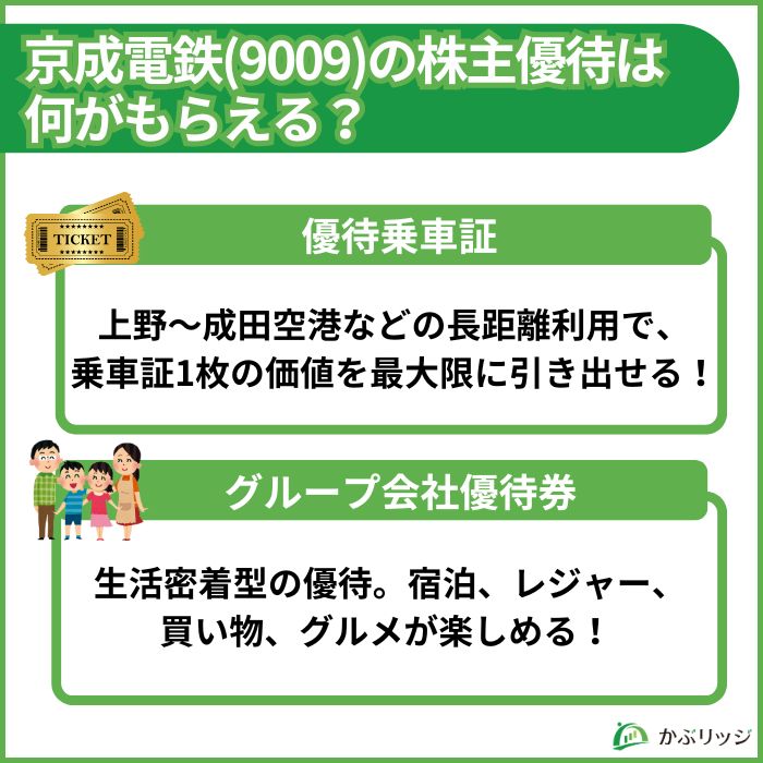京成電鉄で受け取れる株主優待について分かりやすくまとめた見出し画像