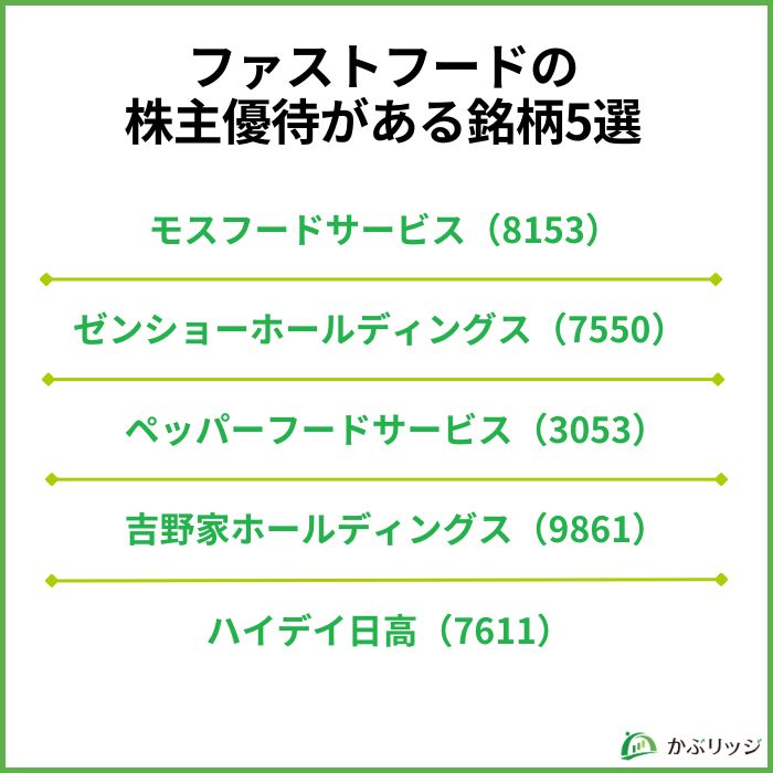 ファストフードの
株主優待がある銘柄5選