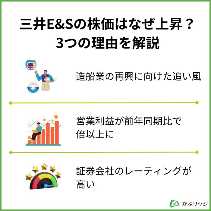 三井E&Sの株価はなぜ上昇？
3つの理由を解説