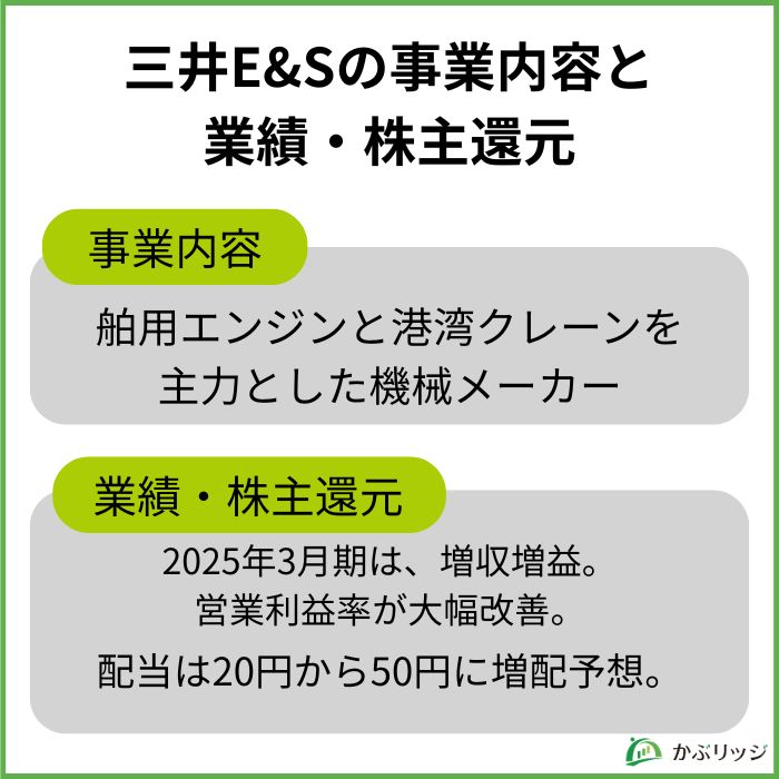 三井E&Sの事業内容と
業績・株主還元