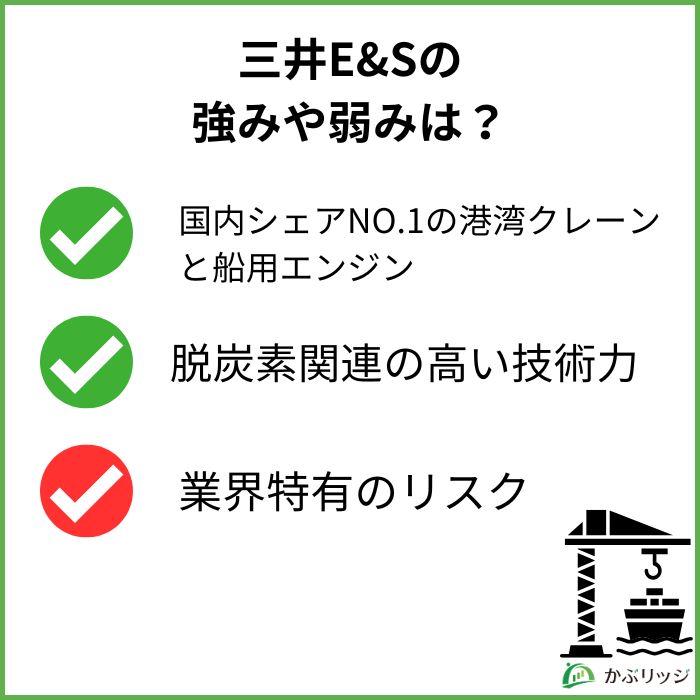 三井E&Sの
強みや弱みは？