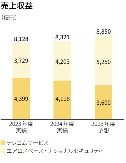 nec 社会インフラ