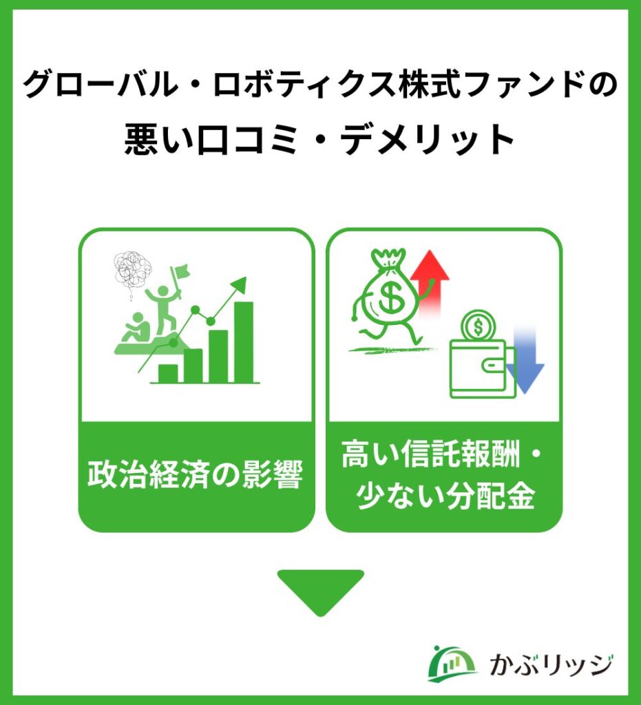 グローバル・ロボティクス株式ファンドの悪い口コミ・デメリット