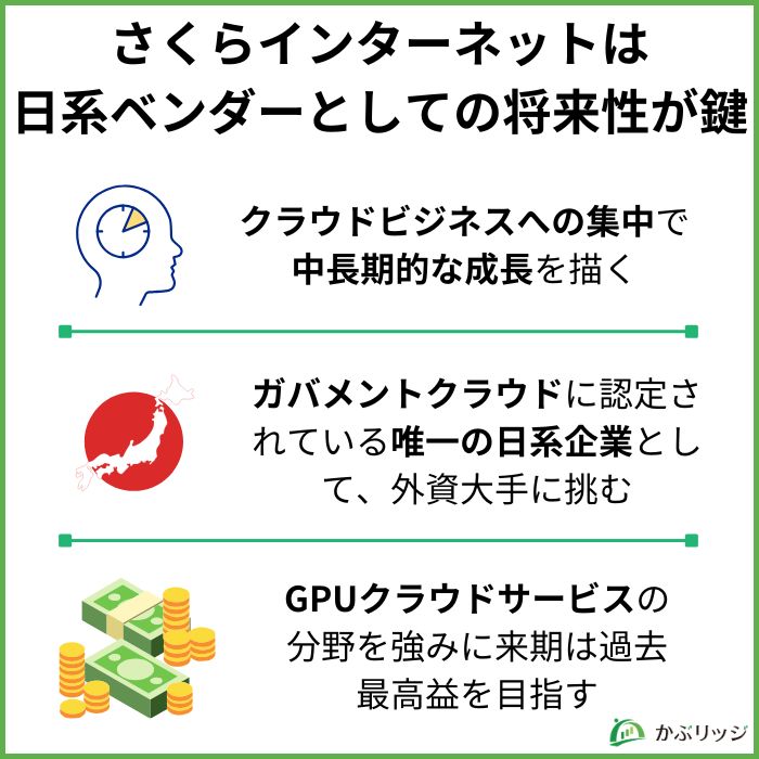 さくらインターネットは日系ベンチャー企業としての将来性が鍵