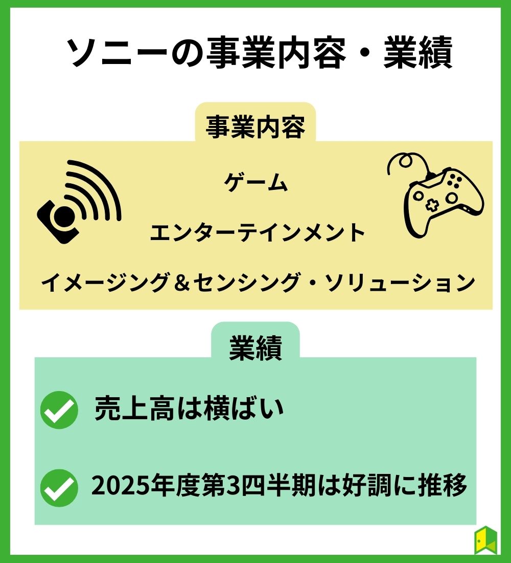 ソニーの事業内容・業績　見出し画像