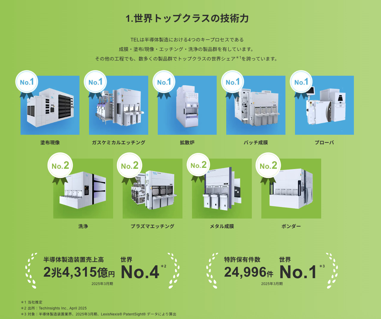 東京エレクトロン実績