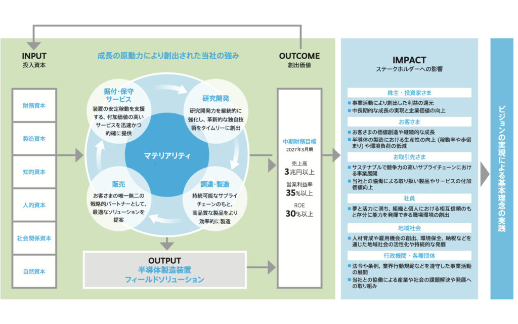 ESGへの取り組み